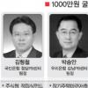 연말연시 여윳돈 1000만원 어떻게 굴릴까