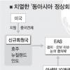 14일 첫 회의 EAS 주도권경쟁