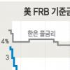 美금리 4.25%로 또 인상