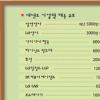 “내년 취업 건설·유통회사 노려라”