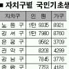 [통계로 본 서울] (7) 기초생활보장 수급자
