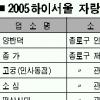 자랑스러운 우리맛 ‘알리미’