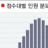 [주말탐방-토익열풍] 토익시험 이렇게 바뀐다