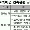 [Zoom in 서울] 재개발 내년부터 쉬워진다