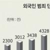[외국인 1%시대] 안산·가리봉동 르포
