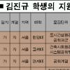 [정시모집 합격 전략] (5) 공학계열 사례