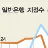 ‘목좋은 지점 잡기’ 전쟁