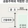 [이젠 친환경 주택시대] (2)자원 재활용 아파트설계