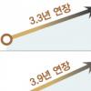 ‘미세먼지 생명단축’ 실증