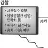‘벌금 00만원’ 휴대전화 메시지 통보