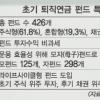 퇴직연금 쟁탈전 ‘점화’