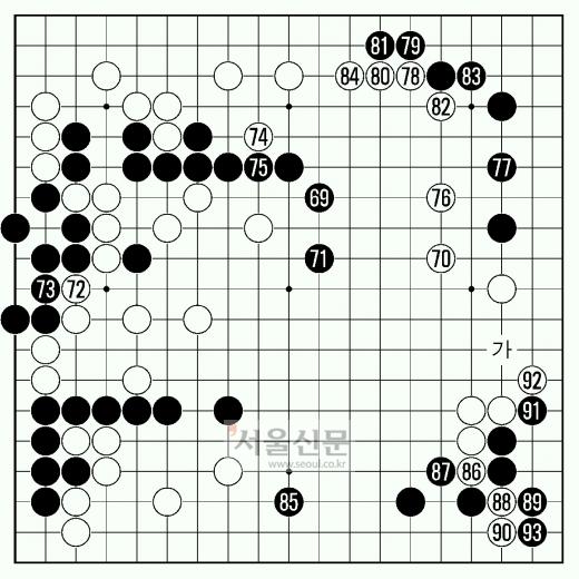 [제16기 비씨카드배 신인왕전 본선 1회전]노련한 홍성지 4단