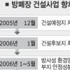 [방폐장 유치 두달 경주] 완공까지 절차는