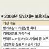 내년 보험제도 이렇게 바뀐다