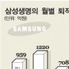 中企 퇴직보험 가입 ‘봇물’