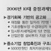 [][2006년 경제운용 계획] 관심끄는 정책들