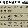 폭설피해 57개 시·군·구 특별재난지역 선포
