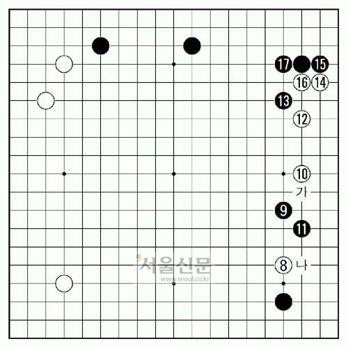 [제16기 비씨카드배 신인왕전 본선 1회전] 쌍방간에 어려운 초반