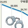 ‘고무줄 구속’ 사라질까