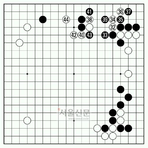 [제16기 비씨카드배 신인왕전 본선 1회전] 최강수에서 시작된 변화
