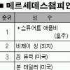 [메르세데스챔피언십] 애플비, 49년만에 대회 3연패