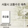 2021년 서울 ‘교통대란’