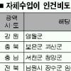 자체수입으론 공무원 월급도 못줘