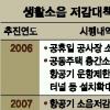 피아노학원·노래방도 소음규제