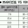 [NBA] 아이버슨-코비 득점왕 시소경쟁