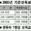 어린이집 ‘편법’ 기승