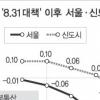 은마아파트 34평 첫 10억대 돌파