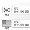[경제정책 돋보기] ‘후폭풍’ 의식 FTA 저울질