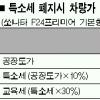 특소세 폐지땐 쏘나타값 322만원 내려