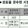 정원준수 지자체 교부금 ‘보너스’