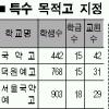 예술고는 비리 ‘시한폭탄’