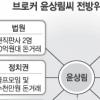 소환 부담 경찰조직 보호