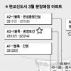 동·서판교 입지 보니