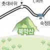 [Zoom in 서울] 2009년 8월… 문화벨트된 서울도심 걸어보니