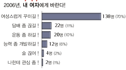 남과여] '청순한' 여자 '백마 탄 왕자' 환상이 깨질때 | 서울신문