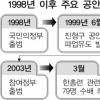 위상추락 공안부… 검사들 술렁