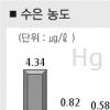 혈중 수은농도 선진국의 최고8배