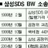 삼성SDS BW 증여세 443억 부과 금융계열사 3사 의결권 제한 조치