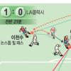 [2006 독일월드컵] 이동국 드디어 골맛 “그간 기회가 없었을뿐”