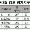 장기지구 1600여가구 새달 분양