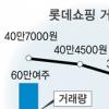 미래에셋 오늘 상장 “나 떨고있니”