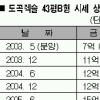 도곡 렉슬 ‘배 보다 큰 배꼽’