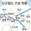 성남~여주등 8개구간 철도망 구축
