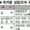 전자족쇄 도입 얼굴까지 공개
