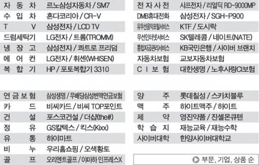 [우수기업&우수상품] ‘우수기업 우수상품’ 26개 선정