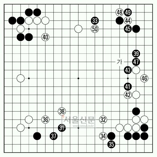 [제16기 비씨카드배 신인왕전-본선 1회전] 우주류를 시도하다